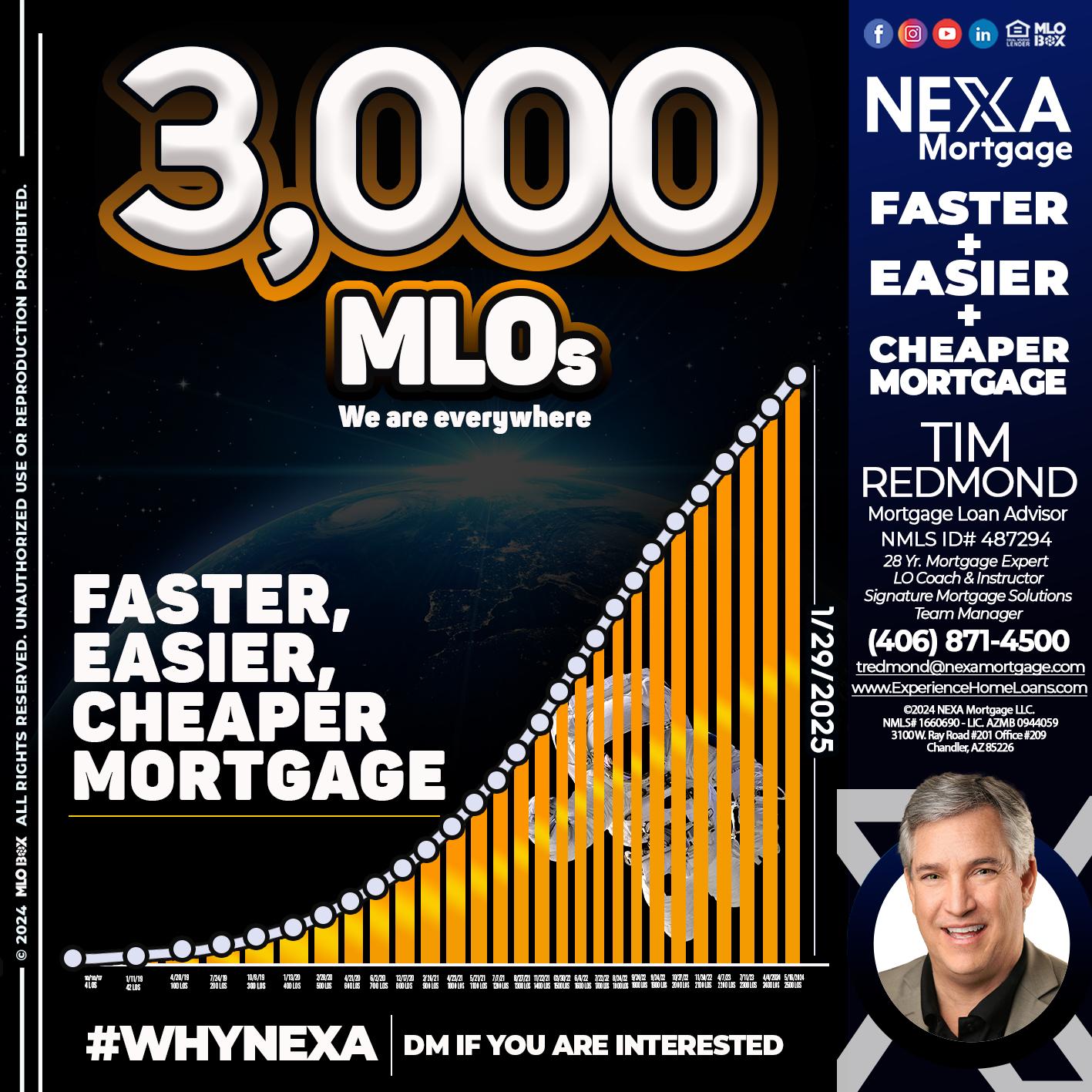 3000 MLOs - Tim Redmond -Mortgage Loan Advisor | NMLS 487294 <br /> 28yr/Mortgage Expert | LO Coach & Instructor <br /> Signature Mortgage Solutions | Team Manager” alt=”3000 MLOs – Tim Redmond -Mortgage Loan Advisor | NMLS 487294 <br /> 28yr/Mortgage Expert | LO Coach & Instructor <br /> Signature Mortgage Solutions | Team Manager” />Hi, my name is Tim Redmond. Iβm a Loan Officer with NEXA Mortgage LLC., offering personalized mortgage solutions, fast customized quotes, great rates and service with integrity.</p>
<div class=